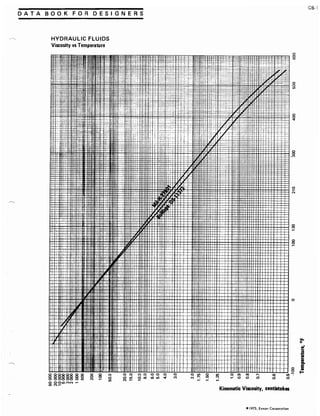 Exxon 1973 fuels data book