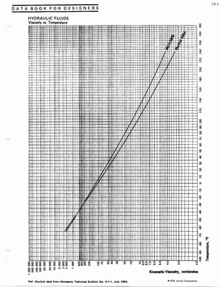 Exxon 1973 fuels data book