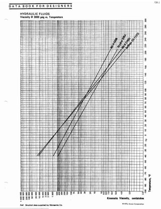 Exxon 1973 fuels data book