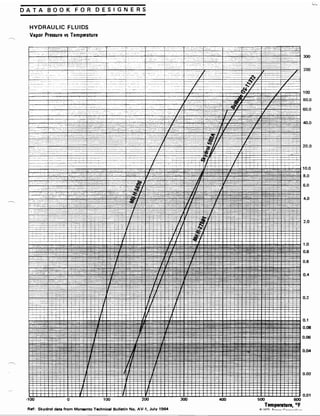 Exxon 1973 fuels data book
