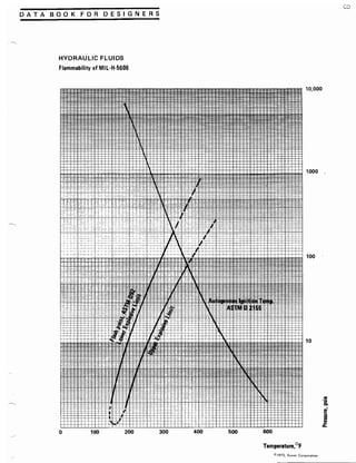 Exxon 1973 fuels data book