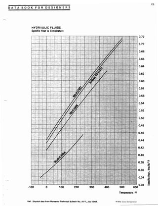 Exxon 1973 fuels data book