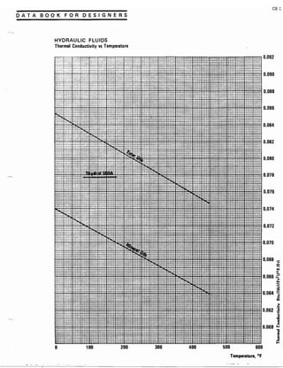 Exxon 1973 fuels data book
