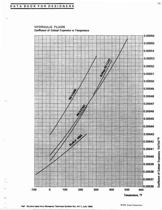 Exxon 1973 fuels data book
