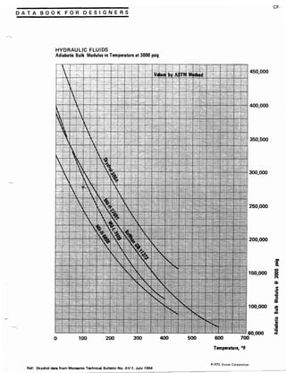 Exxon 1973 fuels data book
