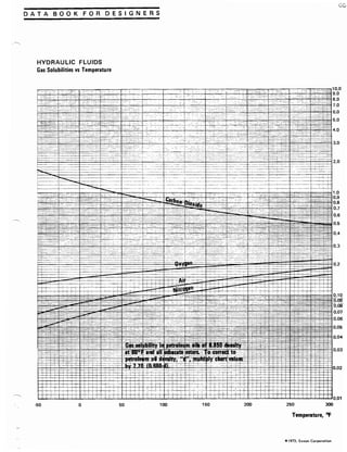 Exxon 1973 fuels data book