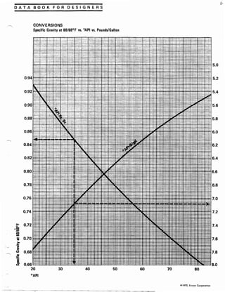 Exxon 1973 fuels data book