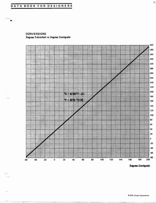 Exxon 1973 fuels data book