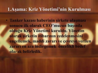 1.Aşama: Kriz Yönetimi’nin Kurulması
• Tanker kazası haberinin şirkete ulaşması
sonucu ilk olarak CEO’muzun başında
olduğu Kriz Yönetimi kuruldu. Yönetim
olarak şirketin itibarının zedelenmesini
engellemek, maddi zararı ve çevreye verilen
zararı en aza indirgemek öncelikli hedef
olarak belirledik.
 