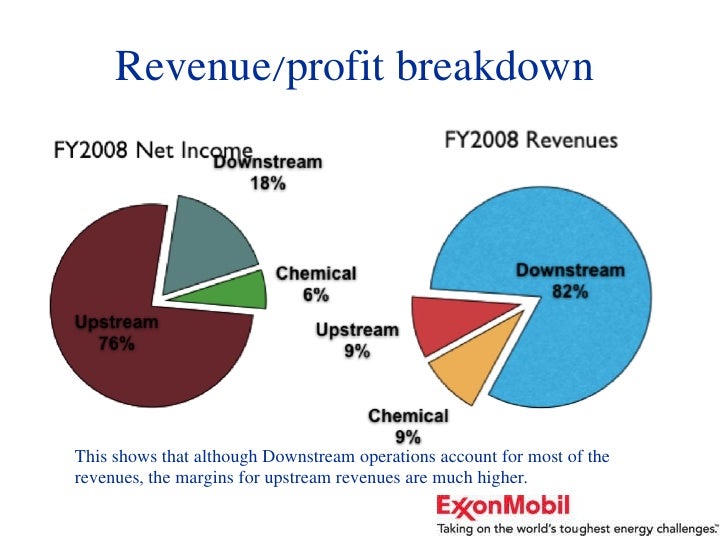 ExxonMobil