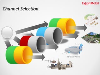 Channel Selection
 