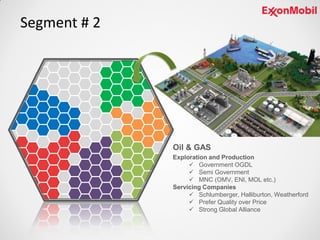 Segment # 2
Oil & GAS
Exploration and Production
 Government OGDL
 Semi Government
 MNC (OMV, ENI, MOL etc.)
Servicing Companies
 Schlumberger, Halliburton, Weatherford
 Prefer Quality over Price
 Strong Global Alliance
 