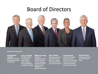 ExxonMobil | PPTX
