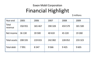 Exxon molil | PPTX