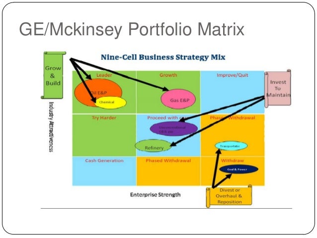 ge mckinsey matrix on marks and spencer Ge mckinsey matrix on marks and spencer the ge matrix is an alternative technique used in brand marketing and product management to help a company decide what. ge mckinsey matrix on marks and spencer Ge mckinsey matrix on marks and spencer the ge matrix is an alternative technique used in brand marketing and product management to help a company decide what.
