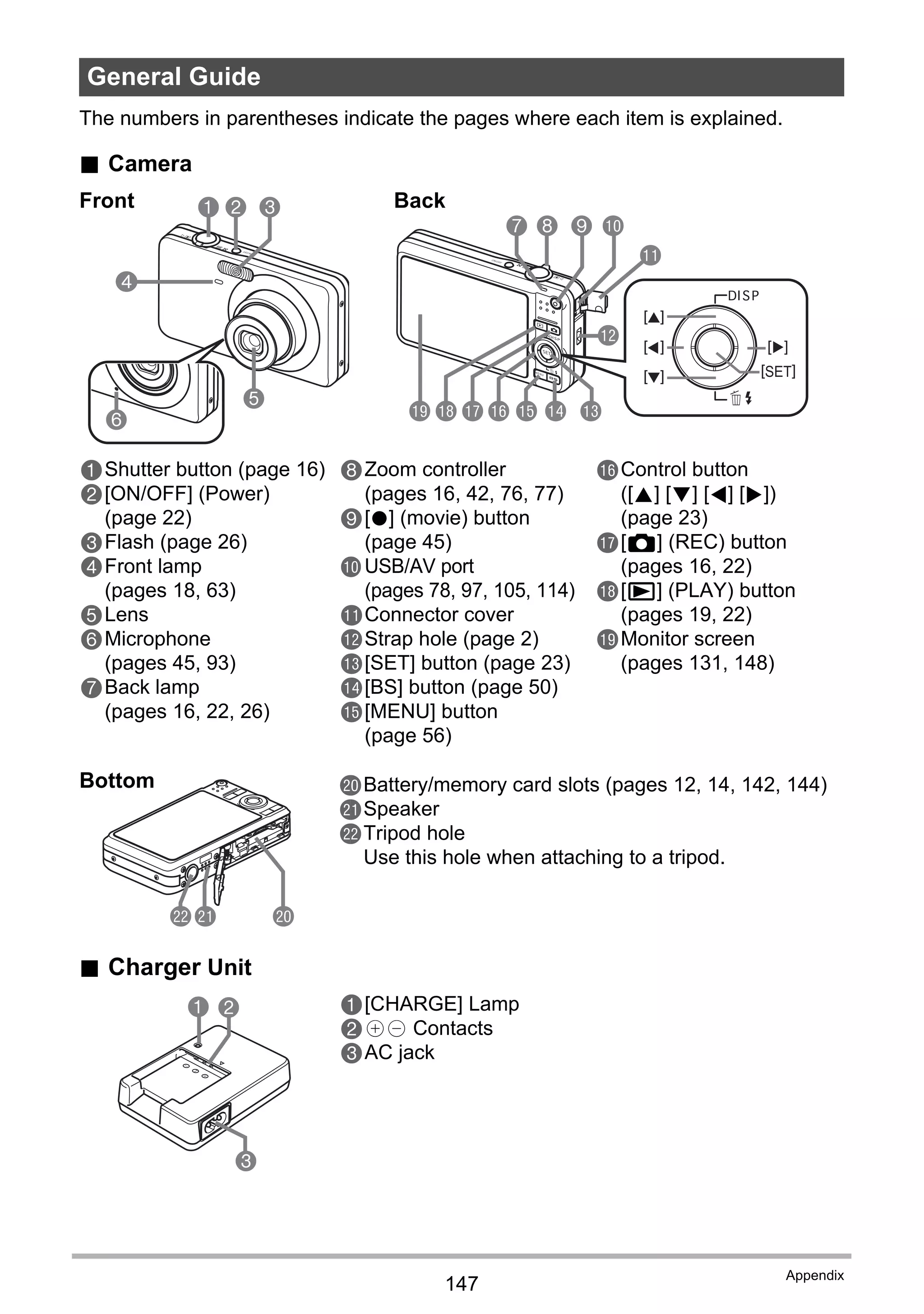 147
Appendix
The numbers in parentheses indicate the pages where each item is explained.
. Camera
. Charger Unit
General Guide
1Shutter button (page 16)
2[ON/OFF] (Power)
(page 22)
3Flash (page 26)
4Front lamp
(pages 18, 63)
5Lens
6Microphone
(pages 45, 93)
7Back lamp
(pages 16, 22, 26)
8Zoom controller
(pages 16, 42, 76, 77)
9[0] (movie) button
(page 45)
bkUSB/AV port
(pages 78, 97, 105, 114)
blConnector cover
bmStrap hole (page 2)
bn[SET] button (page 23)
bo[BS] button (page 50)
bp[MENU] button
(page 56)
bqControl button
([8] [2] [4] [6])
(page 23)
br[r] (REC) button
(pages 16, 22)
bs[p] (PLAY) button
(pages 19, 22)
btMonitor screen
(pages 131, 148)
5
6
3
4
21
bqbrbtbs bp bo bn
bm
bl
87 9 bk
[ ]
[ ]
[ ]
[ ]
[SET]
Front Back
ckBattery/memory card slots (pages 12, 14, 142, 144)
clSpeaker
cmTripod hole
Use this hole when attaching to a tripod.
ckcmcl
Bottom
3
21 1[CHARGE] Lamp
2+- Contacts
3AC jack
 