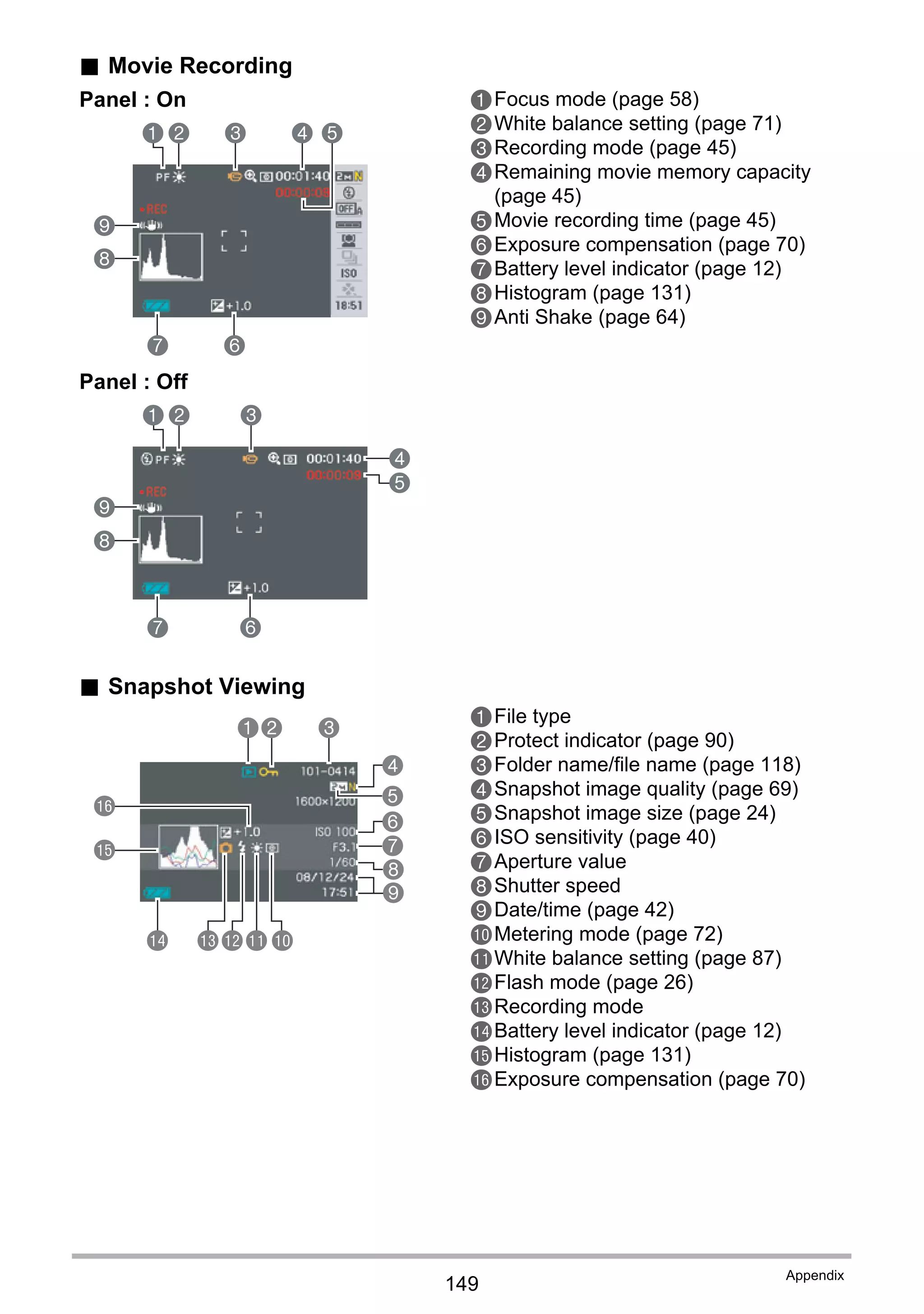 149
Appendix
. Movie Recording
Panel : On
Panel : Off
1Focus mode (page 58)
2White balance setting (page 71)
3Recording mode (page 45)
4Remaining movie memory capacity
(page 45)
5Movie recording time (page 45)
6Exposure compensation (page 70)
7Battery level indicator (page 12)
8Histogram (page 131)
9Anti Shake (page 64)
3 54
7 6
8
9
12
12 3
7 6
8
9
4
5
. Snapshot Viewing
1File type
2Protect indicator (page 90)
3Folder name/file name (page 118)
4Snapshot image quality (page 69)
5Snapshot image size (page 24)
6ISO sensitivity (page 40)
7Aperture value
8Shutter speed
9Date/time (page 42)
bkMetering mode (page 72)
blWhite balance setting (page 87)
bmFlash mode (page 26)
bnRecording mode
boBattery level indicator (page 12)
bpHistogram (page 131)
bqExposure compensation (page 70)
321
bp
bq
bo blbkbmbn
4
7
5
8
9
6
 