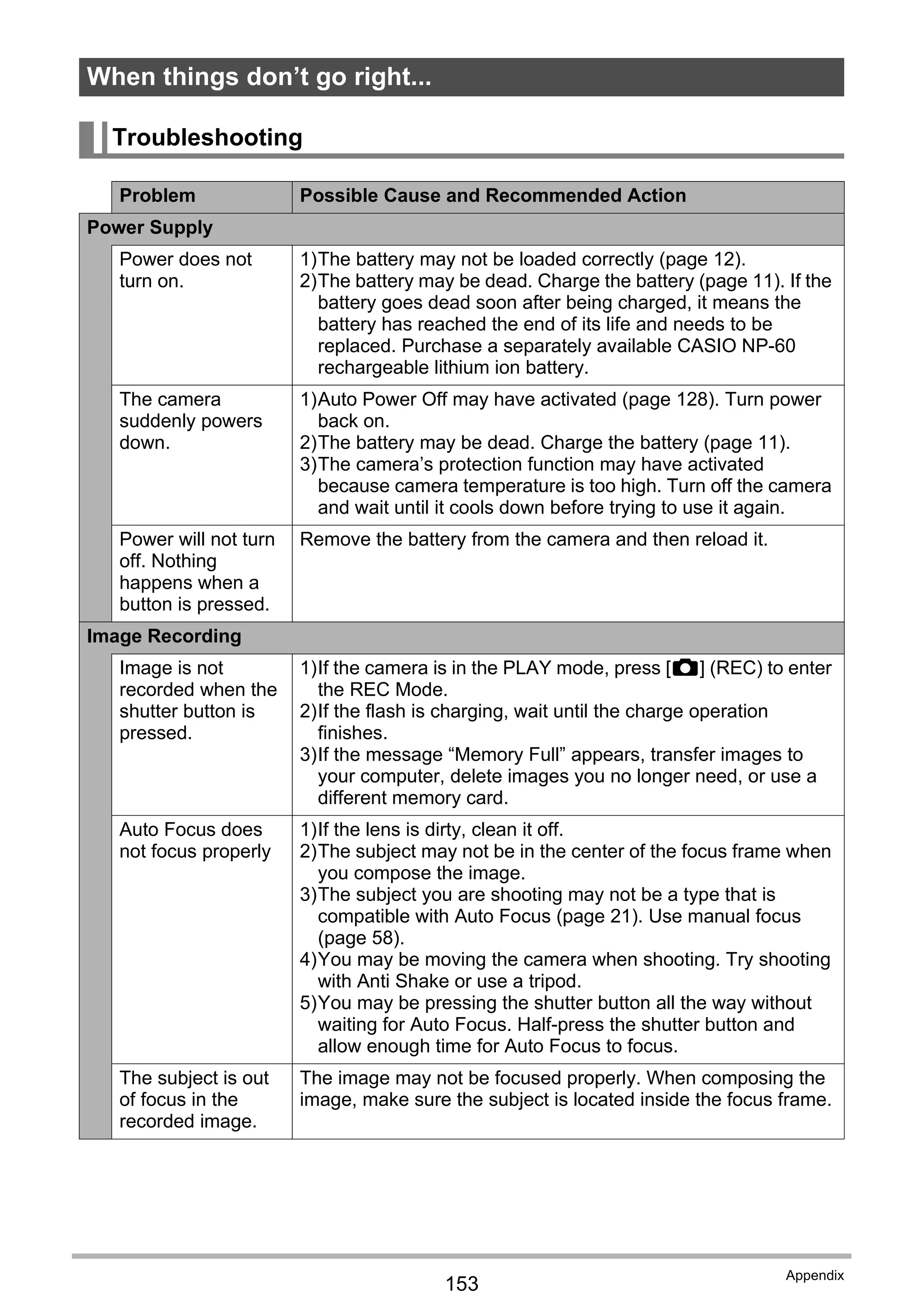 153
Appendix
When things don’t go right...
Troubleshooting
Problem Possible Cause and Recommended Action
Power Supply
Power does not
turn on.
1)The battery may not be loaded correctly (page 12).
2)The battery may be dead. Charge the battery (page 11). If the
battery goes dead soon after being charged, it means the
battery has reached the end of its life and needs to be
replaced. Purchase a separately available CASIO NP-60
rechargeable lithium ion battery.
The camera
suddenly powers
down.
1)Auto Power Off may have activated (page 128). Turn power
back on.
2)The battery may be dead. Charge the battery (page 11).
3)The camera’s protection function may have activated
because camera temperature is too high. Turn off the camera
and wait until it cools down before trying to use it again.
Power will not turn
off. Nothing
happens when a
button is pressed.
Remove the battery from the camera and then reload it.
Image Recording
Image is not
recorded when the
shutter button is
pressed.
1)If the camera is in the PLAY mode, press [r] (REC) to enter
the REC Mode.
2)If the flash is charging, wait until the charge operation
finishes.
3)If the message “Memory Full” appears, transfer images to
your computer, delete images you no longer need, or use a
different memory card.
Auto Focus does
not focus properly
1)If the lens is dirty, clean it off.
2)The subject may not be in the center of the focus frame when
you compose the image.
3)The subject you are shooting may not be a type that is
compatible with Auto Focus (page 21). Use manual focus
(page 58).
4)You may be moving the camera when shooting. Try shooting
with Anti Shake or use a tripod.
5)You may be pressing the shutter button all the way without
waiting for Auto Focus. Half-press the shutter button and
allow enough time for Auto Focus to focus.
The subject is out
of focus in the
recorded image.
The image may not be focused properly. When composing the
image, make sure the subject is located inside the focus frame.
 