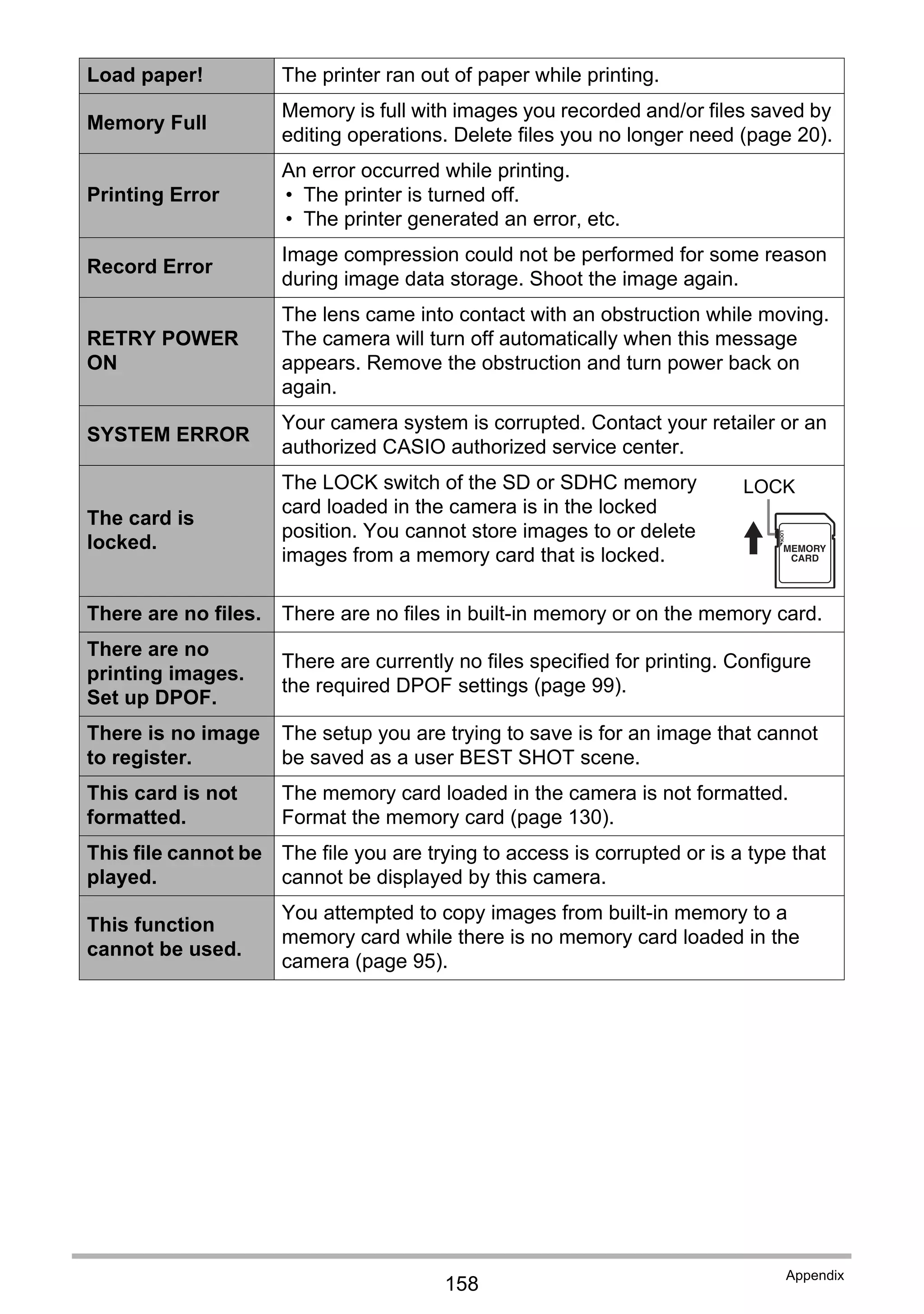 158
Appendix
Load paper! The printer ran out of paper while printing.
Memory Full
Memory is full with images you recorded and/or files saved by
editing operations. Delete files you no longer need (page 20).
Printing Error
An error occurred while printing.
• The printer is turned off.
• The printer generated an error, etc.
Record Error
Image compression could not be performed for some reason
during image data storage. Shoot the image again.
RETRY POWER
ON
The lens came into contact with an obstruction while moving.
The camera will turn off automatically when this message
appears. Remove the obstruction and turn power back on
again.
SYSTEM ERROR
Your camera system is corrupted. Contact your retailer or an
authorized CASIO authorized service center.
The card is
locked.
The LOCK switch of the SD or SDHC memory
card loaded in the camera is in the locked
position. You cannot store images to or delete
images from a memory card that is locked.
There are no files. There are no files in built-in memory or on the memory card.
There are no
printing images.
Set up DPOF.
There are currently no files specified for printing. Configure
the required DPOF settings (page 99).
There is no image
to register.
The setup you are trying to save is for an image that cannot
be saved as a user BEST SHOT scene.
This card is not
formatted.
The memory card loaded in the camera is not formatted.
Format the memory card (page 130).
This file cannot be
played.
The file you are trying to access is corrupted or is a type that
cannot be displayed by this camera.
This function
cannot be used.
You attempted to copy images from built-in memory to a
memory card while there is no memory card loaded in the
camera (page 95).
LOCK
 