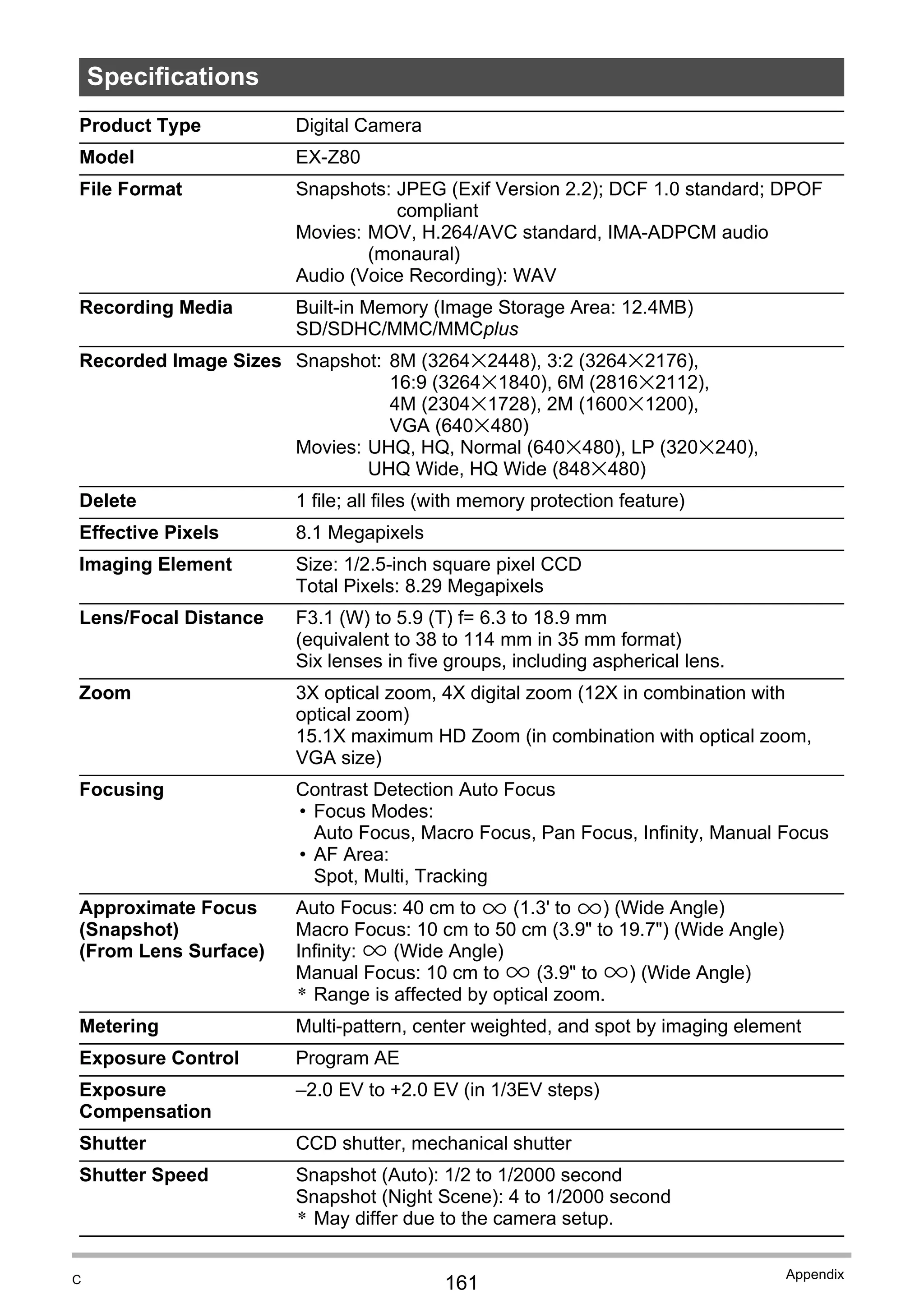 161
Appendix
Specifications
Product Type Digital Camera
Model EX-Z80
File Format Snapshots: JPEG (Exif Version 2.2); DCF 1.0 standard; DPOF
compliant
Movies: MOV, H.264/AVC standard, IMA-ADPCM audio
(monaural)
Audio (Voice Recording): WAV
Recording Media Built-in Memory (Image Storage Area: 12.4MB)
SD/SDHC/MMC/MMCplus
Recorded Image Sizes Snapshot: 8M (3264x2448), 3:2 (3264x2176),
16:9 (3264x1840), 6M (2816x2112),
4M (2304x1728), 2M (1600x1200),
VGA (640x480)
Movies: UHQ, HQ, Normal (640x480), LP (320x240),
UHQ Wide, HQ Wide (848x480)
Delete 1 file; all files (with memory protection feature)
Effective Pixels 8.1 Megapixels
Imaging Element Size: 1/2.5-inch square pixel CCD
Total Pixels: 8.29 Megapixels
Lens/Focal Distance F3.1 (W) to 5.9 (T) f= 6.3 to 18.9 mm
(equivalent to 38 to 114 mm in 35 mm format)
Six lenses in five groups, including aspherical lens.
Zoom 3X optical zoom, 4X digital zoom (12X in combination with
optical zoom)
15.1X maximum HD Zoom (in combination with optical zoom,
VGA size)
Focusing Contrast Detection Auto Focus
• Focus Modes:
Auto Focus, Macro Focus, Pan Focus, Infinity, Manual Focus
• AF Area:
Spot, Multi, Tracking
Approximate Focus
(Snapshot)
(From Lens Surface)
Auto Focus: 40 cm to 9 (1.3' to 9) (Wide Angle)
Macro Focus: 10 cm to 50 cm (3.9" to 19.7") (Wide Angle)
Infinity: 9 (Wide Angle)
Manual Focus: 10 cm to 9 (3.9" to 9) (Wide Angle)
* Range is affected by optical zoom.
Metering Multi-pattern, center weighted, and spot by imaging element
Exposure Control Program AE
Exposure
Compensation
–2.0 EV to +2.0 EV (in 1/3EV steps)
Shutter CCD shutter, mechanical shutter
Shutter Speed Snapshot (Auto): 1/2 to 1/2000 second
Snapshot (Night Scene): 4 to 1/2000 second
* May differ due to the camera setup.
C
 