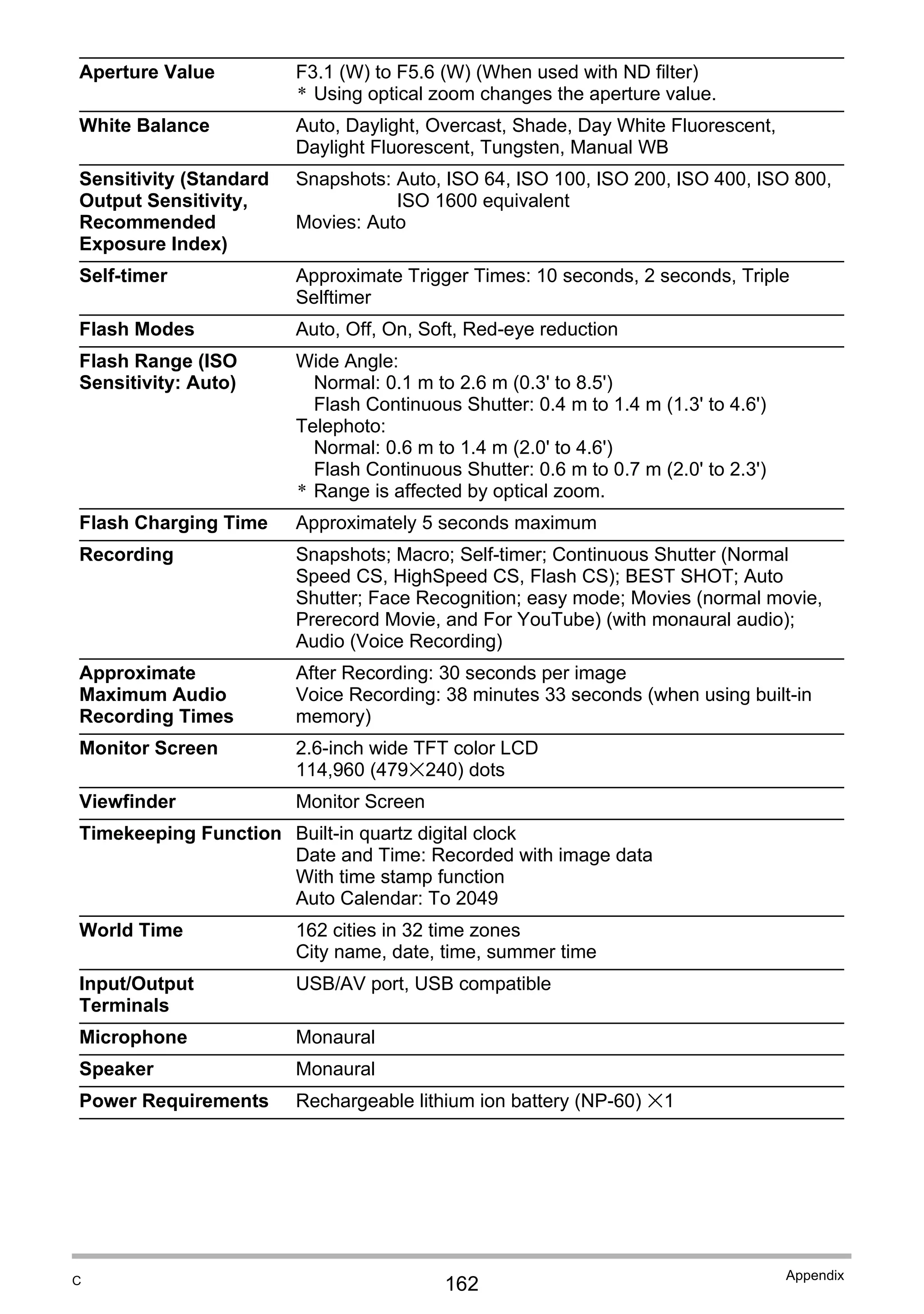 162
Appendix
Aperture Value F3.1 (W) to F5.6 (W) (When used with ND filter)
* Using optical zoom changes the aperture value.
White Balance Auto, Daylight, Overcast, Shade, Day White Fluorescent,
Daylight Fluorescent, Tungsten, Manual WB
Sensitivity (Standard
Output Sensitivity,
Recommended
Exposure Index)
Snapshots: Auto, ISO 64, ISO 100, ISO 200, ISO 400, ISO 800,
ISO 1600 equivalent
Movies: Auto
Self-timer Approximate Trigger Times: 10 seconds, 2 seconds, Triple
Selftimer
Flash Modes Auto, Off, On, Soft, Red-eye reduction
Flash Range (ISO
Sensitivity: Auto)
Wide Angle:
Normal: 0.1 m to 2.6 m (0.3' to 8.5')
Flash Continuous Shutter: 0.4 m to 1.4 m (1.3' to 4.6')
Telephoto:
Normal: 0.6 m to 1.4 m (2.0' to 4.6')
Flash Continuous Shutter: 0.6 m to 0.7 m (2.0' to 2.3')
* Range is affected by optical zoom.
Flash Charging Time Approximately 5 seconds maximum
Recording Snapshots; Macro; Self-timer; Continuous Shutter (Normal
Speed CS, HighSpeed CS, Flash CS); BEST SHOT; Auto
Shutter; Face Recognition; easy mode; Movies (normal movie,
Prerecord Movie, and For YouTube) (with monaural audio);
Audio (Voice Recording)
Approximate
Maximum Audio
Recording Times
After Recording: 30 seconds per image
Voice Recording: 38 minutes 33 seconds (when using built-in
memory)
Monitor Screen 2.6-inch wide TFT color LCD
114,960 (479x240) dots
Viewfinder Monitor Screen
Timekeeping Function Built-in quartz digital clock
Date and Time: Recorded with image data
With time stamp function
Auto Calendar: To 2049
World Time 162 cities in 32 time zones
City name, date, time, summer time
Input/Output
Terminals
USB/AV port, USB compatible
Microphone Monaural
Speaker Monaural
Power Requirements Rechargeable lithium ion battery (NP-60) x1
C
 