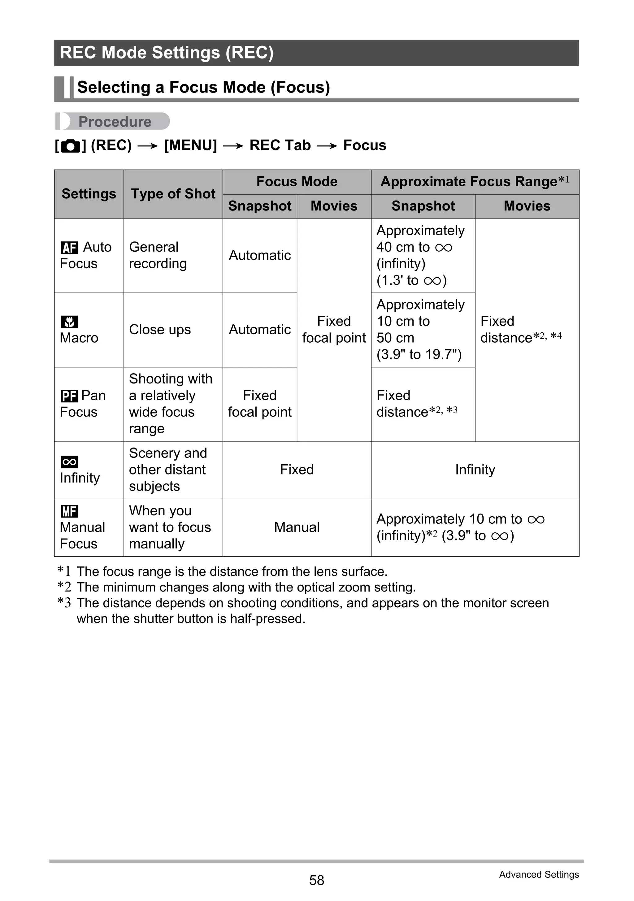 58
Advanced Settings
Procedure
[r] (REC) * [MENU] * REC Tab * Focus
*1 The focus range is the distance from the lens surface.
*2 The minimum changes along with the optical zoom setting.
*3 The distance depends on shooting conditions, and appears on the monitor screen
when the shutter button is half-pressed.
REC Mode Settings (REC)
Selecting a Focus Mode (Focus)
Settings Type of Shot
Focus Mode Approximate Focus Range*1
Snapshot Movies Snapshot Movies
Q Auto
Focus
General
recording
Automatic
Fixed
focal point
Approximately
40 cm to 9
(infinity)
(1.3' to 9)
Fixed
distance*2, *4
´
Macro
Close ups Automatic
Approximately
10 cm to
50 cm
(3.9" to 19.7")
EPan
Focus
Shooting with
a relatively
wide focus
range
Fixed
focal point
Fixed
distance*2, *3
)
Infinity
Scenery and
other distant
subjects
Fixed Infinity
W
Manual
Focus
When you
want to focus
manually
Manual
Approximately 10 cm to 9
(infinity)*2 (3.9" to 9)
 