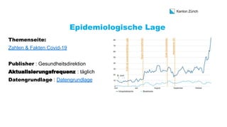 Kanton Zürich
Epidemiologische Lage
Themenseite:
Zahlen & Fakten Covid-19
Publisher : Gesundheitsdirektion
Aktualisierungs...