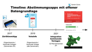 Kanton Zürich
Timeline: Abstimmungsapps mit offener
Datengrundlage
2017
ZüriStimmtApp
Eidgenössische /
kantonale Vorlagen
...