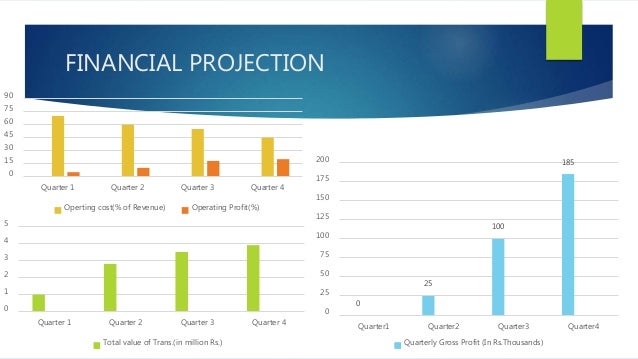 Kpmg business plan picture
