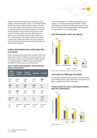 111
On apps, the most preferred activity was visiting a social
network, followed by watching videos. The creative freedom
that OTT services has offered content creators and talent,
as well as the control and choice that consumers enjoy are
a huge differentiator for the digital segment. The industry-
led self-regulation code of best practices will prove to be
a boon for content creators and a key differentiator for
VoD services in providing consumers with content they
love. Personalization and creative freedom will combine in
a unique way to allow lesser-told stories to be brought to
screen and allow more stories to succeed because they can
find their own audiences.
Indians downloaded more media apps than
ever before
India is amongst the top two to three countries in the world
today when it comes to digital consumption of services and
second only to China on an overall basis. It stands second
in the digital adoption of M&E services, having recently
overtaken the USA across users and time spent.
Share of digitally active population using the following
fintech services (2017)22
Money
transfer /
payments
Financial
planning
Savings /
investments
Borrowing Insurance
China
83%
China
22%
China
58%
China
46%
India
47%
India
72%
Brazil
21%
India
39%
India
20%
UK
43%
Brazil
60%
India
20%
Brazil
29%
Brazil
15%
China
38%
Australia
59%
US
15%
US
27%
US
13%
South
Africa
32%
UK
57%
Hong Kong
13%
Hong Kong
25%
Germany
12%
Germany
31%
	
Indians downloaded over 17 billion apps in 2018 and on
average, a smartphone had 69 apps installed23
. Indians
downloaded more media and entertainment apps in 2018
than ever before, with the highest growth rates being seen
on entertainment, music and game apps.
Time spent on M&E apps increased
Increased app downloads also resulted in more time spent on
apps, with the highest growth being seen in the top 20 music
apps – a growth of over 42% in time spent.
India: Total downloads in select app categories
Average monthly time spent in top 20 apps by category
MAU India, Android phones
3,735
899
400 261
5,048
1,295
560
243
Games Entertainment Music News &
magazines
Downloads(millions)
2017 2018
+35%
+44%
+40%
-7%
4.46
1.73
1.03
0.62
5.24
1.84
1.46
0.76
Games Entertainment Music News &
magazines
Monthlyhoursperuser
2017 2018
+42%
+22%
+17%
+7%
22.	 EY Fintech Adoption Index 2017
23.	 App Annie
Source: App Annie's analysis of iOS and Google Play stores
Source: App Annie
 