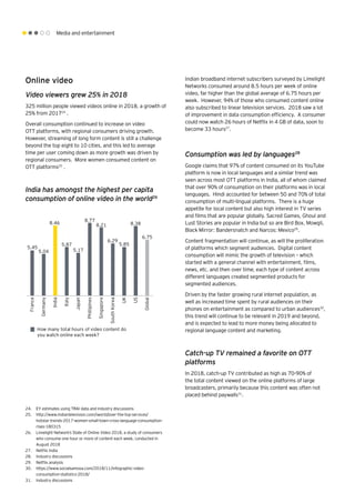 Media and entertainment
Online video
Video viewers grew 25% in 2018
325 million people viewed videos online in 2018, a growth of
25% from 201724
.
Overall consumption continued to increase on video
OTT platforms, with regional consumers driving growth.
However, streaming of long form content is still a challenge
beyond the top eight to 10 cities, and this led to average
time per user coming down as more growth was driven by
regional consumers. More women consumed content on
OTT platforms25
.
India has amongst the highest per capita
consumption of online video in the world26
Indian broadband internet subscribers surveyed by Limelight
Networks consumed around 8.5 hours per week of online
video, far higher than the global average of 6.75 hours per
week. However, 94% of those who consumed content online
also subscribed to linear television services. 2018 saw a lot
of improvement in data consumption efficiency. A consumer
could now watch 26 hours of Netflix in 4 GB of data, soon to
become 33 hours27
.
Consumption was led by languages28
Google claims that 97% of content consumed on its YouTube
platform is now in local languages and a similar trend was
seen across most OTT platforms in India, all of whom claimed
that over 90% of consumption on their platforms was in local
languages. Hindi accounted for between 50 and 70% of total
consumption of multi-lingual platforms. There is a huge
appetite for local content but also high interest in TV series
and films that are popular globally. Sacred Games, Ghoul and
Lust Stories are popular in India but so are Bird Box, Mowgli,
Black Mirror: Bandersnatch and Narcos: Mexico29
.
Content fragmentation will continue, as will the proliferation
of platforms which segment audiences. Digital content
consumption will mimic the growth of television – which
started with a general channel with entertainment, films,
news, etc. and then over time, each type of content across
different languages created segmented products for
segmented audiences.
Driven by the faster growing rural internet population, as
well as increased time spent by rural audiences on their
phones on entertainment as compared to urban audiences30
,
this trend will continue to be relevant in 2019 and beyond,
and is expected to lead to more money being allocated to
regional language content and marketing.
Catch-up TV remained a favorite on OTT
platforms
In 2018, catch-up TV contributed as high as 70-90% of
the total content viewed on the online platforms of large
broadcasters, primarily because this content was often not
placed behind paywalls31
.
How many total hours of video content do
you watch online each week?
France
Germany
India
Italy
Japan
Phillipines
Singapore
SouthKorea
UK
US
Global
5.45
5.04
8.46
5.87
5.17
8.77
8.21
6.29
5.85
8.38
6.75
24.	 EY estimates using TRAI data and industry discussions
25.	 http://www.indiantelevision.com/iworld/over-the-top-services/
hotstar-trends-2017-women-small-town-cross-language-consumption-
rises-180315
26.	 Limelight Network’s State of Online Video 2018, a study of consumers
who consume one hour or more of content each week, conducted in
August 2018
27.	 Netflix India
28.	 Industry discussions
29.	 Netflix analysis
30.	 https://www.socialsamosa.com/2018/11/infographic-video-
consumption-statistics-2018/
31.	 Industry discussions
 