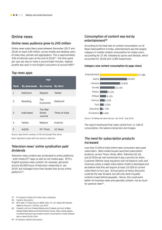 Media and entertainment
Online news
Online news audience grew to 245 million
Online news subscribers grew between December 2017 and
2018, to reach 245 million, across mobile and desktop users
of news sites, portals and aggregators. This is approximately
43% of internet users at the end of 201837
. The time spent
per user per day on news is around eight minutes. Highest
growth was seen in non-English consumers of around 40%38
.
App
Rank By downloads By revenue By MAU
1 Dailyhunt Magzter Twitter
2 NewsDog
The
Economist
Dailyhunt
3 India News
The Wall
Street
Journal
Times of India
4 Twitter Medium Inshorts
5 AajTak NY Times UC News
Source: App Annie's analysis of iOS and Google Play stores
Note: Adjusted to align with this section's objective
Source: VC Media lab data interval: Jan 2018 - Sep 2018
Television news’ online syndication paid
dividends
Television news content was syndicated to online platforms
- both media OTT apps as well as non-media apps. BTVI’s
English business news content, for example, garnered
around 40,000 hours of television viewership in Jan
2019, but managed more than double that across online
platforms39
.
Consumption of content was led by
entertainment40
According to the total rate of content consumption on UC
News Feed platform in India, entertainment was the largest
category in mobile content consumption for Indian users,
accounting for 27.4%, followed by sports and lifestyle, which
accounted for 18.6% and 13.8% respectively.
Economics
Education
Tech
Humour
Offbeat
Politics
Society
Lifestyle
Sports
Entertainment 27.38%
18.64%
13.83%
10.15%
5.12%
4.12%
3.23%
2.52%
1.73%
1.62%
The report mentioned that video varied from 11-16% of
consumption, the balance being text and images.
The need for subscription products
increased
Less than 0.25% of total online news consumers were paid
subscribers. Most media houses launched subscription
products, across Times, Hindu, Mint, Television18, etc.
and all CEOs we met mentioned it was a priority for them.
Customer lifetime value equations will not balance costs and
revenues unless a viable subscription model is developed and
we believe that this will require at least 10-20% of current
subscribers to turn pay. Annual packs at heavy discounts
could be the way forward, but will only work if quality
content is kept behind paywalls. Hence, this could work
better for business news and specialty content, not as much
for general news94
.
Category wise content consumption (in page views)
37.	 EY analysis of data from online news companies
38.	 Industry discussions
39.	 BTVI data | TV Data Source: BARC India: TG: 22+ Males AB | Market:
6Metros+Guj1mn+ | Period: Jan 2019
40.	 Cheetah Lab from Cheetah Mobile and UC Media Lab from UCWeb,
Alibaba Digital Media and Entertainment Group; https://www.adgully.
com/entertainment-tops-mobile-content-consumption-in-india-cheetah-
lab-uc-report-81261.html
94	 EY analysis; industry discussions
Top news apps
 