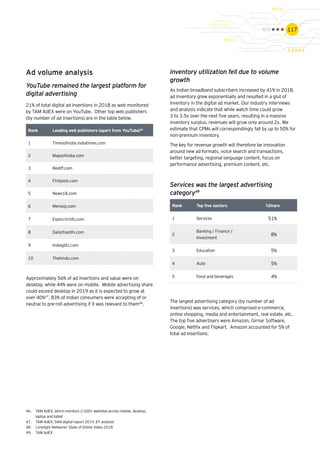 117
Ad volume analysis
Rank Leading web publishers (apart from YouTube)46
1 Timesofindia.indiatimes.com
2 Mapsofindia.com
3 Rediff.com
4 Firstpost.com
5 News18.com
6 Mensxp.com
7 Espncricinfo.com
8 Dailythanthi.com
9 Indiaglitz.com
10 Thehindu.com
Rank Top five sectors %Share
1 Services 51%
2
Banking / Finance /
Investment
8%
3 Education 5%
4 Auto 5%
5 Food and beverages 4%Approximately 56% of ad insertions and value were on
desktop, while 44% were on mobile. Mobile advertising share
could exceed desktop in 2019 as it is expected to grow at
over 40%47
. 83% of Indian consumers were accepting of or
neutral to pre-roll advertising if it was relevant to them48
.
Inventory utilization fell due to volume
growth
As Indian broadband subscribers increased by 41% in 2018,
ad inventory grew exponentially and resulted in a glut of
inventory in the digital ad market. Our industry interviews
and analysis indicate that while watch time could grow
3 to 3.5x over the next five years, resulting in a massive
inventory surplus, revenues will grow only around 2x. We
estimate that CPMs will correspondingly fall by up to 50% for
non-premium inventory.
The key for revenue growth will therefore be innovation
around new ad formats, voice search and transactions,
better targeting, regional language content, focus on
performance advertising, premium content, etc.
Services was the largest advertising
category49
The largest advertising category (by number of ad
insertions) was services, which comprised e-commerce,
online shopping, media and entertainment, real estate, etc.
The top five advertisers were Amazon, Girnar Software,
Google, Netflix and Flipkart. Amazon accounted for 5% of
total ad insertions.
46.	 TAM AdEX, which monitors 2,500+ websites across mobile, desktop,
laptop and tablet
47.	 TAM AdEX, DAN digital report 2019, EY analysis
48.	 Limelight Networks’ State of Online Video 2018
49.	 TAM AdEX
YouTube remained the largest platform for
digital advertising
21% of total digital ad insertions in 2018 as web monitored
by TAM AdEX were on YouTube. Other top web publishers
(by number of ad insertions) are in the table below.
 