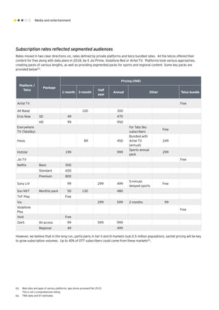 Media and entertainment
Subscription rates reflected segmented audiences
Rates moved in two clear directions viz, rates defined by private platforms and telco bundled rates. All the telcos offered their
content for free along with data plans in 2018, be it Jio Prime, Vodafone Red or Airtel TV. Platforms took various approaches,
creating packs of various lengths, as well as providing segmented packs for sports and regional content. Some key packs are
provided below65
:
Platform /
Telco
Package
Pricing (INR)
1-month 3-month
Half
year
Annual Other Telco bundle
Airtel TV Free
Alt Balaji 100 300
Eros Now SD 49 470
HD 99 950
Everywhere
TV (TataSky)
For Tata Sky
subscribers
Free
Hooq 89 450
Bundled with
Airtel TV
(annual)
249
Hotstar 199 999
Sports annual
pack
299
Jio TV Free
Netflix Basic 500
Standard 650
Premium 800
Sony LiV 99 299 499
5-minute
delayed sports
Free
Sun NXT Monthly pack 50 130 480
TVF Play Free
Viu 299 599 2 months 99
Vodafone
Play
Free
Voot Free
Zee5 All access 99 599 999
Regional 49 499
However, we believe that in the long run, particularly in tier II and III markets (sub 0.5 million population), sachet pricing will be key
to grow subscription volumes. Up to 40% of OTT subscribers could come from these markets66
.
65.	 Web-sites and apps of various platforms; app stores accessed Feb 2019.
This is not a comprehensive listing
66.	 TRAI data and EY estimates
 
