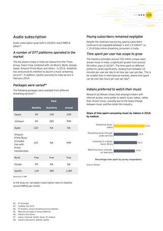 125
Audio subscription
Audio subscription grew 62% in 2018 to reach INR0.8
billion82
.
Pack
Monthly Quarterly Annual
Gaana 99 199 249
JioSaavn 99 285 999
Apple 120 NA NA
Amazon
Prime Music
(included
free with
Prime
membership)
129 NA 999
Wynk Free Free Free
Google 99 NA NA
Spotify 129 389 1189
	Amounts in INR
In the long run, we expect subscription rates to stabilize
around INR30 per month.
Paying subscribers remained negligible
Despite the relatively low pricing, paying subscribers
continue to be negligible between 1 and 1.5 million86
i.e.,
< 1% of total online streaming consumers in India.
Time spent per user has scope to grow
The industry estimates around 150 million unique users
stream music in India, a significant growth from around
50 million users in 201687
. The time spent on different
platforms varies significantly, ranging from between 10
minutes per user per day to an hour per user per day. This is
far smaller than in international markets, where time spent
can be over two hours per user per day88
.
Indians preferred to watch their music
Research by Nielsen shows that amongst Indians with
internet access, more prefer to watch music videos, rather
than stream music, possibly due to the heavy linkage
between music and the Indian film industry.
16.3
14.8
16.9
21.6
Watching music channels
on television
Listening to a digital
music library
Streaming music through
audio services
Streaming music
videos
Percentage time spent by survey respondents
Share of time spent consuming music by Indians in 2018,
by medium
82.	 EY Estimates
83.	 LiveMint, Feb 2019
84.	 EY Analysis; various streaming services websites
85.	 Web-sites and apps of various platforms
86.	 Industry discussions
87.	 Gaana, Universal, Spotify, Saavn, EY analysis
88.	 Industry discussions; Statista; Spotify
Source: Nielsen
A number of OTT platforms operated in the
market
The key players today in India are Gaana from the Times
Group, Saavn (now combined with Jio Music), Wynk, Google,
Apple, Amazon Prime Music and others. In 2019, Vodafone
has announced its intention to launch a music streaming
service83
. In addition, Spotify launched its India service in
February 2019.
Packages were varied84
The following packages were available from different
streaming services85
:
 