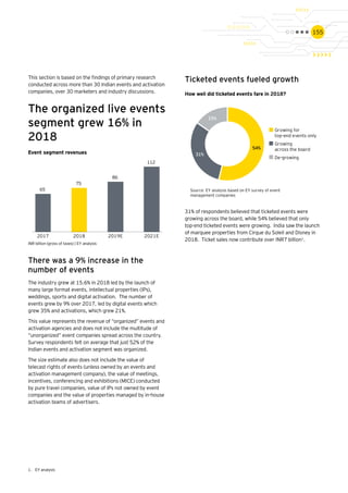 155
This section is based on the findings of primary research
conducted across more than 30 Indian events and activation
companies, over 30 marketers and industry discussions.
31% of respondents believed that ticketed events were
growing across the board, while 54% believed that only
top-end ticketed events were growing. India saw the launch
of marquee properties from Cirque du Soleil and Disney in
2018. Ticket sales now contribute over INR7 billion1
.
Ticketed events fueled growth
How well did ticketed events fare in 2018?
The organized live events
segment grew 16% in
2018
Event segment revenues
65
75
86
112
2017 2018 2019E 2021E
54%
31%
15%
Growing for
top-end events only
Growing
across the board
De-growing
Source: EY analysis based on EY survey of event
management companies
There was a 9% increase in the
number of events
The industry grew at 15.6% in 2018 led by the launch of
many large format events, intellectual properties (IPs),
weddings, sports and digital activation. The number of
events grew by 9% over 2017, led by digital events which
grew 35% and activations, which grew 21%.
This value represents the revenue of “organized” events and
activation agencies and does not include the multitude of
“unorganized” event companies spread across the country.
Survey respondents felt on average that just 52% of the
Indian events and activation segment was organized.
The size estimate also does not include the value of
telecast rights of events (unless owned by an events and
activation management company), the value of meetings,
incentives, conferencing and exhibitions (MICE) conducted
by pure travel companies, value of IPs not owned by event
companies and the value of properties managed by in-house
activation teams of advertisers.
INR billion (gross of taxes) | EY analysis
1.	 EY analysis
 