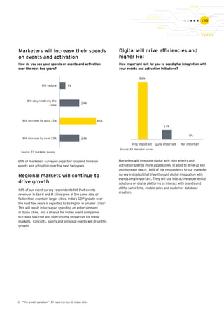 159
69% of marketers surveyed expected to spend more on
events and activation over the next two years.
Marketers will integrate digital with their events and
activation spends more aggressively in a bid to drive up RoI
and increase reach. 86% of the respondents to our marketer
survey indicated that they thought digital integration with
events very important. They will use interactive experiential
solutions on digital platforms to interact with brands and
at the same time, enable sales and customer database
creation.
Regional markets will continue to
drive growth
66% of our event survey respondents felt that events
revenues in tier-II and III cities grew at the same rate or
faster than events in larger cities. India’s GDP growth over
the next few years is expected to be higher in smaller cities2
.
This will result in increased spending on entertainment
in those cities, and a chance for Indian event companies
to create low-cost and high-volume properties for these
markets. Concerts, sports and personal events will drive this
growth.
Marketers will increase their spends
on events and activation
Digital will drive efficiencies and
higher RoI
How do you see your spends on events and activation
over the next two years?
How important is it for you to see digital integration with
your events and activation initiatives?
24%
45%
24%
7%
Will increase by over 10%
Source: EY marketer survey
Will increase by upto 10%
Will stay relatively the
same
Will reduce
86%
14%
0%
Very important Quite important Not important
Source: EY marketer survey
2.	 "The growth paradigm" ; EY report on top 50 Indian cities
 