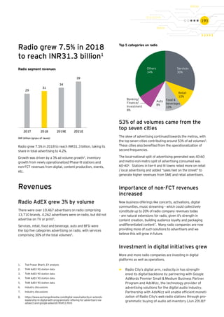 193
Radio grew 7.5% in 2018
to reach INR31.3 billion1
29
31
34
39
2017 2018 2019E 2021E
Others
34%
Services
30%
Retail
10%
Food &
beverages
10%
Auto
8%
Banking/
Finance/
Investment
8%
INR billion (gross of taxes)
Radio grew 7.5% in 2018 to reach INR31.3 billion, taking its
share in total advertising to 4.2%.
Growth was driven by a 3% ad volume growth2
, inventory
growth from newly operationalized Phase-III stations and
non-FCT revenues from digital, content production, events,
etc.
Revenues
Radio AdEX grew 3% by volume
There were over 10,467 advertisers on radio comprising
13,710 brands. 4,262 advertisers were on radio, but did not
advertise on TV or print3
.
Services, retail, food and beverage, auto and BFSI were
the top five categories advertising on radio, with services
comprising 30% of the total volumes4
.
1.	 Trai Prasar Bharti, EY analysis
2.	 TAM AdEX 90 station data
3.	 TAM AdEX 90 station data
4.	 TAM AdEX 90 station data
5.	 TAM AdEX 90 station data
6.	 Industry discussions
7.	 Industry discussions
8.	 https://www.exchange4media.com/digital-news/radiocity.in-extends-
leadership-in-digital-with-programmatic-offering-for-advertisers-via-
adswizz-and-google-adwords-90453.html				
53% of ad volumes came from the
top seven cities
The skew of advertising continued towards the metros, with
the top seven cities contributing around 53% of ad volumes5
.
These cities also benefited from the operationalization of
second frequencies.
The local-national split of advertising generated was 40:60
and metro-non-metro split of advertising consumed was
60-406
. Stations in tier-II and III towns relied more on retail
/ local advertising and added “sales feet on the street” to
generate higher revenues from SME and retail advertisers.
Importance of non-FCT revenues
increased
New business offerings like concerts, activations, digital
communities, music streaming – which could collectively
constitute up to 20% of radio company revenues today
– are natural extensions for radio, given it's strength in
content creation, building audience loyalty and packaging
undifferentiated content7
. Many radio companies are now
providing more of such solutions to advertisers and we
believe this will grow in future.
Investment in digital initiatives grew
More and more radio companies are investing in digital
platforms as well as operations.
►► Radio City's digital arm, radiocity.in has strength-
ened its digital backbone by partnering with Google
AdWords Premier Small & Medium Business Partner
Program and AdsWizz, the technology provider of
advertising solutions for the digital audio industry.
Partnership with AdsWizz will enable efficient moneti-
zation of Radio City's web radio stations through pro-
grammatic buying of audio ad inventory (Jun 2018)8
Radio segment revenues
Top 5 categories on radio
 