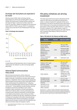 Media and entertainment
Chart 4: Exchange rate movement
Source: RBI
National Digital Communications
Policy-2018
Both the telecommunications and the media and
entertainment sectors are part of the current government’s
Make-in-India plan, and therefore have been given special
attention. In September 2018, the government released the
National Digital Communications Policy-2018 (NDCP-2018)
which catered towards the establishment of “ubiquitous,
resilient and affordable digital communications infrastructure
and services”. Its key objectives include providing universal
broadband connectivity at 50 Mbps to every citizen,
providing 1 Gbps connectivity to all gram panchayats by
2020 and 10 Gbps by 2022, ensuring connectivity to all
uncovered areas, attracting investments of US$100 billion
in the digital communications sector, training one million
manpower for building new age skills, expanding the Internet
of Things (IoT) ecosystem to five billion connected devices
and facilitating India's effective participation in the global
digital economy through a review of the SATCOM policy and
telecommunications legal and regulatory regime.
FDI policy initiatives are driving
investment
The Indian government has focused on liberalizing the FDI
regime for both telecom and media and entertainment
sectors, to attract investment for adequate infrastructure
development. FDI limits for the telecom sector were eased in
20134
while those for the media and entertainment sector
were eased in 2015 and 2016. More recently, in June 2016,
FDI limits in teleports, DTH, cable networks, mobile TV,
headend-in-the sky broadcasting service and cable networks
were completely lifted allowing 100% FDI through the
automatic route.
Table 2: FDI limits for the Telecom and M&E sectors
Services FDI limit Approval condition
Telecommunications
Telecommunication
services (basic,
cellular, internet,
national,
international long
distance, etc.)
Infrastructure
providers
100%
•	 FDI up to 49%:
automatic route
•	 ►FDI beyond 49%
and up to 100%:
approval route,
i.e., prior approval
from FIPB
Telecom equipment
manufacturers
100% •	 ►Automatic route
Media and Entertainment
Teleports, DTH, cable
networks, mobile
TV and headend-in-
the-sky broadcasting
service
100%
•	 ►FDI up to 49%
through the
automatic route
and beyond 49%
through approval
route
Cable networks 100%
•	 ►Automatic route
allowed up to 49%
and approval route
beyond 49%
FM (radio) and the
up-linking of news
and current affairs
channels
49%
•	 ►FDI up to 49%
through approval
route
Up-linking of non-
news and current
affairs’ channels
100% •	 ►Automatic route
Source: Rao, K. C., & Dhar, B. (2018). India's Recent Inward Foreign Direct
Investment: An Assessment. Institute for Studies in Industrial Development;
https://economictimes.indiatimes.com/industry/media/entertainment/media/
govt-raises-fdi-cap-in-news-channels-to-49/articleshow/49740806.cms
63.6
73.7
70.7
63.0
66.0
69.0
72.0
75.0
Jan-18
Feb-18
Mar-18
Apr-18
May-18
Jun-18
Jul-18
Aug-18
Sep-18
Oct-18
Nov-18
Dec-18
Jan-19
Exchange Rate (INR/US$)
3.	 As per Oxford Economics Database, rupee is forecasted to be average
INR 69/US$ in 2019.
Exchange rate fluctuations are expected to
be muted
Starting January 2018, India’s exchange rate had
depreciated to an all-time low averaging INR73.7/US$ in
October 2018 partly due to foreign portfolio outflows and
the impact of higher crude prices on India’s import bill
(Chart 4). Since then, however, the Rupee has recovered and
stood at INR 70.7/US$ in January 2019. It is expected to
remain close to this level for the remaining part of the year
as well3
.
A stable Rupee will help keep down costs of content imports,
capital goods and newsprint, as well as encourage digital
advertising.
4.	 https://www.livemint.com/Politics/hxnnl3jx9kaCHnKgsk9oQK/Govt-
relaxes-foreign-investment-rules-to-revive-growth.html
 
