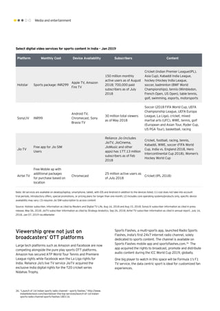 Media and entertainment
Viewership grew not just on
broadcasters’ OTT platforms
Large tech platforms such as Amazon and Facebook are now
competing alongside the pure play sports OTT platforms.
Amazon has secured ATP World Tour Tennis and Premiere
League rights while Facebook won the La Liga rights for
India. Reliance Jio’s live TV service JioTV acquired the
exclusive India digital rights for the T20 cricket series
Nidahas Trophy.
Platform Monthly Cost Device Availability Subscribers Content
Hotstar Sports package: INR299
Apple TV, Amazon
Fire TV
150 million monthly
active users as of August
2018; 700,000 paid
subscribers as of July
2018
Cricket (Indian Premier League(IPL),
Asia Cup), Kabaddi India League,
hockey (Hockey India League,
soccer, badminton (BWF World
Championships), tennis (Wimbledon,
French Open, US Open), table tennis,
golf, swimming, esports, motorsports
SonyLIV INR99
Android TV,
Chromecast, Sony
Bravia TV
30 million total viewers
as of May 2018
Soccer (2018 FIFA World Cup, UEFA
Championship League, UEFA Europa
League, La Liga), cricket, mixed
martial arts (UFC), WWE, tennis, golf
(European and Asian Tour, Ryder Cup,
US PGA Tour), basketball, racing
Jio TV
Free app for Jio SIM
Users
Reliance Jio (includes
JioTV, JioCinema,
JioMusic and other
apps) has 177.13 million
subscribers as of Feb
2018
Cricket, football, racing, tennis,
Kabaddi, WWE, soccer (FIFA World
Cup, India vs. England 2018, Hero
Intercontinental Cup 2018), Women’s
Hockey World Cup
Airtel TV
Free Mobile ap with
additional packages
for purchase based on
location
Chromecast
25 million active users as
of July 2018
Cricket (IPL 2018)
Sports Flashes, a multi-sports app, launched Radio Sports
Flashes, India’s first 24x7 internet radio channel, solely
dedicated to sports content. The channel is available on
Sports Flashes mobile app and sportsflashes.com.36
The
app acquired the rights to broadcast, promote and distribute
audio content during the ICC World Cup 2019, globally.
One big player to watch in this space will be Formula 1’s F1
TV service, the data centric sport is ideal for customized fan
experiences.
36.	“Launch of 1st indian sports radio channel – sports flashes,” http://www.
indiantelevision.com/iworld/over-the-top-services/launch-of-1st-indian-
sports-radio-channel-sports-flashes-180116
Select digital video services for sports content in India - Jan 2019
Note: All services are available on desktop/laptop, smartphone, tablet, with iOS and Android in addition to the devices listed; (1) cost does not take into account
trial periods, introductory offers, special promotions, or pricing plans for longer than one month; (2) includes core operating systems/products only, specific device
availability may vary; (3) requires Jio SIM subscription to access content
Source: Hotstar subscriber, information as cited by Reuters and Digital TV Life, Aug 16, 2018 and Aug 15, 2018; SonyLIV subscriber information as cited in press
release, May 06, 2018; JioTV subscriber information as cited by Strategy Analytics, Sep 26, 2018; Airtel TV subscriber information as cited in annual report, July 16,
2018, Jan 07, 2019 via eMarketer
 