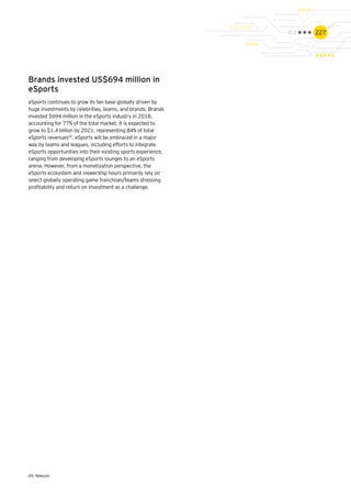 227
Brands invested US$694 million in
eSports
eSports continues to grow its fan base globally driven by
huge investments by celebrities, teams, and brands. Brands
invested $694 million in the eSports industry in 2018,
accounting for 77% of the total market. It is expected to
grow to $1.4 billion by 2021, representing 84% of total
eSports revenues69
. eSports will be embraced in a major
way by teams and leagues, including efforts to integrate
eSports opportunities into their existing sports experience,
ranging from developing eSports lounges to an eSports
arena. However, from a monetization perspective, the
eSports ecosystem and viewership hours primarily rely on
select globally operating game franchises/teams stressing
profitability and return on investment as a challenge.
69.	Newzoo
 