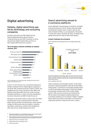 235
5.	 https://www.geekwire.com/2019/report-shows-amazon-taking-digital-
advertising-market-share-google-facebook-duopoly/
6.	 https://www.deccanchronicle.com/nation/current-affairs/220219/india-
second-largest-market-for-facebook-says-fb-vice-president-mark.html
7.	 Digital Advertising in India Report 2018
8.	 Digital Advertising in India Report 2018
9.	 Industry discussions
Source: eMarketer.com | Advertising age, ‘Marketing Fact Pack 2019’
sponsored by Neustar, Dec 17
Top 10 ad agency networks worldwide, by company
revenues, 2017
Amazon challenges the ad duopoly
Top 5 companies by estimated share of US digital advertising
revenue*
Digital advertising
Globally, digital advertising was
led by technology and consulting
companies
Accenture Interactive and PWC Digital Services
lead the digital advertising agency business,
combining media services with consulting, as clients
demand more digital transformation services, of
which digital advertising forms a portion.
2.3
2.4
2.6
3.2
3.5
3.9
4.1
4.1
5.1
6.5
Dentsu (Japan)
DDB Worldwide
Communications Group
Dentsu Aegis Network
McCann Worldgroup
IBM iX
Cognizant Interactive
Deloitte Digital
Young & Rubicam Group
PWC Digital Services
Accenture Interactive
US$ billion
Search advertising moved to
e-commerce platforms
As per eMarketer, Amazon expects to double its US digital
ad revenues business in 2019, thereby reducing Google
and Facebook’s duopoly share. Amazon’s web services
sales increased by 46% y-o-y as compared to 14% growth
in online store sales in Q4 2018. By 2023, US digital media
spends will account for 66% of total media spends5
.
38%
21%
6%
4% 3%
37%
22%
8%
3% 2%
Google Facebook Amazon Microsoft Verizon
2018 2019
In 2017, for the first time, four consultancies featured in
Ad Age's ranking of the ten largest agency companies in
the world. With combined revenues of US$13.2 billion, the
marketing services units of Accenture, PwC, IBM iX and
Deloitte sit just below WPP, Omnicom, Publicis Groupe,
Interpublic and Dentsu. In 2016, only two consultancies—
Accenture Interactive and IBM iX—made the top 10.
We expect to see similar trends in India as well, with clients
increasing their focus on interacting with consumers
before, during and after the sales process, which requires
changes to internal processes and systems, marketing
automation, advertising, customer data management,
after sales service, loyalty programs and more.
India is Facebook’s second largest market6
. Social media
and Search advertising together make 54% of total digital
media spends7
. E-Commerce is the largest spending sector
at 19% of total digital media spends8
. Collectively Google
and Facebook constitute about 70% of Indian digital
spends9
. With access to consumer purchasing trends,
ML-led analytics and adaptive shopping experiences,
e-commerce platforms such as Amazon, Flipkart, Snapdeal,
Paytm, Myntra and others could expect to increase their
advertising revenues in India over the next 1-2 years.
Including ads appearing on desktops, laptops and other internet connected
devices, including all formats of advertising, net ad revenues after paying
traffic acquisition cost(TAC) to partner sites, including YouTube & Instagram
advertising revenues
Source: eMarketer Feb 2019
US digital ad spending in
2019
$129.3 billion
 