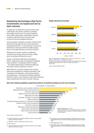 Media and entertainment
Budget allocations percentage10
Most vital marketing capabilities supporting the delivery of marketing strategies over the next 18 months
27%
25%
25%
22%
24%
23%
23%
29%
0% 5% 10% 15% 20% 25% 30%
Labour
Paid media
Agencies
MarTech
2018 2017
40%
34%
30%
27%
23%
21%
19%
19%
17%
16%
15%
14%
12%
10%
Marketing and customer analytics
Marketing technology acquisition & use
Customer experience
Digital business transformation
Marketing Innovation
Customer retention and growth
Digital commerce
Strategic planning relative to corporate strategy
Content creation and management
Customer acqusition
Marketing channel development
New product development
Sales channel development
Lead conversion
Percentage of respondants
Source: Gartner (October 2018)
Source: Gartner (October 2018)
Marketing technologies (MarTech)
investments increased and led to
deal volumes
As advertisers and agencies collectively strive to get
a 360-degree view of their customers, marketing
technologies lead the way in increasing marketing
reach, better segmentation, identification of trends
or patterns that earlier were not visible, faster
turnaround times and tangible efficiencies.
Among marketers worldwide surveyed in October 2018,
almost two-thirds said they were actively working on
implementing MarTech11
. A recent Gartner survey found
that MarTech contributed 29% of the CMO’s budget,
which is the largest allocation across their priorities12
.
Marketing and customer analytics and MarTech
acquisition and use were the top priorities of CMOs
as per an October 2018 Gartner survey13
.
Globally, 107 MarTech M&A deals were logged in
201814
. Adobe led through its acquisitions of Magento
(US$1.68 billion)15
and Marketo (US$4.75 billion)
. The largest network-agency led MarTech M&A was
IPG’s US$2.3 billion acquisition of Acxiom16
.
Within MarTech, prioritized activities were customer
relationship management, marketing automation, data
visualization and integration, content personalization
and engagement, conversational marketing (chatbots),
predictive analytics, event tracking, social media monitoring,
video marketing and then other AI and ML initiatives.
10.	https://chiefmartec.com/2018/11/MarTech-jumps-29-cmos-budget-
gartners-2018-2019-survey/
11.	eMarketer – Seven marketing tech trends for 2019
12.	Gartner 2018
13.	https://chiefmartec.com/2018/11/MarTech-jumps-29-cmos-budget-
gartners-2018-2019-survey/
14.	http://www.rthree.com/en/insight/detail/214KSwK/Mar-Tech-and-Data-
Dominated-M-amp-A-in-2018-as-Traditional-Agency-Acquisitions-Slowed.
html
15.	DAN Digital Report 2019
16.	http://www.rthree.com/en/insight/detail/214KSwK/Mar-Tech-and-Data-
Dominated-M-amp-A-in-2018-as-Traditional-Agency-Acquisitions-Slowed.
html
Base: All Respondents, n = 621
Q: What capabilities do you consider most vital in supporting
the delivery of your company’s marketing strategy over the
next 18 months?
Base: All respondents ,excludes don't know, 2018: n =618; 2017: n = 350;
2016: n = 375; 2015: n = 424; 2014: n = 363
Q. Please tell us how your company's fiscal year 2018 total marketing expense
budget is being allocated to or spent on people and programs
ID: 361758
 