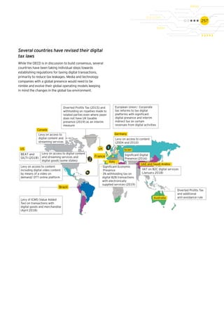 257
Several countries have revised their digital
tax laws
While the OECD is in discussion to build consensus, several
countries have been taking individual steps towards
establishing regulations for taxing digital transactions,
primarily to reduce tax leakages. Media and technology
companies with a global presence would need to be
nimble and evolve their global operating models keeping
in mind the changes in the global tax environment.
15%
France
It
al
y
Levy of ICMS (Value Added
Tax) on transactions with
digital goods and merchandise
(April 2018)
Brazil
Levy on access to content
including digital video content
by means of a video on
demand/ OTT online platform
BEAT and
GILTI (2018)
US UK
Canada
Levy on access to digital content
and streaming services and
digital goods (some states)
Levy on access to
digital content and
streaming services
Diverted Proﬁts Tax (2015) and
withholding on royalties made to
related parties even where payer
does not have UK taxable
presence (2019) as an interim
measure
• Signiﬁcant Economic
Presence
• 3% withholding tax on
digital B2B transactions
with electronically
supplied services (2019)
Italy
VAT on B2C digital services
(January 2018)
UAE and Saudi Arabia
Australia
Diverted Proﬁts Tax
and additional
anti-avoidance rule
Israel
Signiﬁcant Digital
Presence (2016)
Germany
Levy on access to content
(2004 and 2010)
European Union:- Corporate
tax reforms to tax digital
platforms with signiﬁcant
digital presence and interim
indirect tax on certain
revenues from digital activities
 