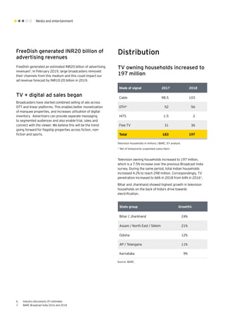 Media and entertainment
FreeDish generated INR20 billion of
advertising revenues
FreeDish generated an estimated INR20 billion of advertising
revenues6
. In February 2019, large broadcasters removed
their channels from this medium and this could impact our
ad revenue forecast by INR10-20 billion in 2019.
TV + digital ad sales began
Broadcasters have started combined selling of ads across
OTT and linear platforms. This enables better monetization
of marquee properties, and increases utilization of digital
inventory. Advertisers can provide separate messaging
to segmented audiences and also enable trial, sales and
connect with the viewer. We believe this will be the trend
going forward for flagship properties across fiction, non-
fiction and sports.
Distribution
TV owning households increased to
197 million
Mode of signal 2017 2018
Cable 98.5 103
DTH* 52 56
HITS 1.5 2
Free TV 31 36
Total 183 197
Television households in millions | BARC, EY analysis
* Net of temporarily suspended subscribers
Television owning households increased to 197 million,
which is a 7.5% increase over the previous Broadcast India
survey. During the same period, total Indian households
increased 4.2% to reach 298 million. Correspondingly, TV
penetration increased to 66% in 2018 from 64% in 20167
.
Bihar and Jharkhand showed highest growth in television
households on the back of India’s drive towards
electrification.
State group Growth%
Bihar / Jharkhand 24%
Assam / North East / Sikkim 21%
Odisha 12%
AP / Telangana 11%
Karnataka 9%
	Source: BARC
6.	 Industry discussions; EY estimates
7.	 BARC Broadcast India 2016 and 2018
 