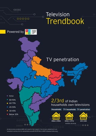 Television
Trendbook
TV penetration
2/3rd of Indian
households own televisions
Households
286m | 298m
BI 2016 | BI 2018
183m | 197m 64% | 66%
TV households TV penetration
All data has been provided by BARC and is based on their research. It has not been validated by EY, and
presented in summary form for representation purposes only. BI refers to BARC's Broadcast India survey
91%+
80-90%
45-59%
60-79%
30-45%
Below 30%
Powered by
 