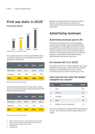 Media and entertainment
Print was static in 20181
303.5
305.5
316.8
337.8
2017 2018 2019E 2021E
INR billion (gross of taxes) | EY analysis
Print segment grew 0.7% in 2018 to reach INR305.5 billion.
The segment is expected to reach INR338 billion by 2021,
growing at a CAGR of 3.4%.
Magazines contributed about 4% of total print segment
revenues. This number has been shrinking due to
falling advertising and subscriptions and growing digital
communities.
Advertising revenues
Advertising revenues grew 0.4%
2017 2018 2019E 2021E
Advertising 216.2 217.1 225.8 238.4
Circulation 87.3 88.3 91.0 99.4
Total 303.5 305.5 316.8 337.8
INR billion (gross of taxes) | EY analysis
Advertising revenues grew 0.4% in 2018, while circulation
grew 1.2%. Circulation revenues contributed 29% of the total
revenues of the print segment.
2017 2018 2019E 2021E
Newspapers 290.5 294.0 306.6 328.6
Magazines 13.0 11.5 10.2 9.2
Total 303.5 305.5 316.8 337.8
INR billion (gross of taxes) | EY analysis
Rank Top five categories %Share
1 Auto 17%
2 Services 17%
3 Education 13%
4 Retail 8%
5 Banking / finance / investment 5%
	
The top five ad categories comprised 60% of total advertising
volumes. Auto and services were the largest categories by
volume.
1.	 Based on industry discussions, financial statements and EY analysis
2.	 Based on industry discussions, financial statements, AdEX volume 	
analysis, secondary research and EY analysis
3.	 TAM AdEX data
4.	 TAM AdEX data
Print segment revenues
Advertising revenues grew 0.4% in 2018. Newspaper
advertising grew 1% while magazine advertising fell 8%2
.
This represents a 1.9% de-growth net of taxes. The fall in
advertising is due to both reduced ad volumes as well as
pressure on effective rates. Festival advertising uptake, a
key factor to drive advertising volumes, was not uniformly
significant across different markets and the festival
advertising period shortened in some cases.
Ad volumes fell 1% in 20183
Ad volumes in print fell 1% in 2018 compared to 2017 as per
TAM AdEX ad volume data. In 2018, there were 180,000
advertisers and 230,000 brands on print. Of these,
170,000 brands did not advertise on television or radio.
Auto and services were the largest
categories by volume4
 