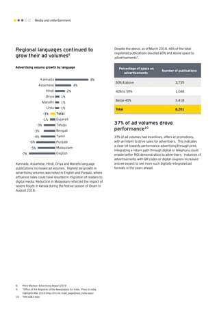 Media and entertainment
37% of ad volumes drove
performance10
37% of ad volumes had incentives, offers or promotions,
with an intent to drive sales for advertisers. This indicates
a clear tilt towards performance advertising through print.
Integrating a return path through digital or telephony could
enable better ROI demonstration to advertisers. Instances of
advertisements with QR codes or digital coupons increased
and we expect to see more such digitally-integrated ad
formats in the years ahead.
Percentage of space on
advertisements
Number of publications
60% & above 3,735
40% to 59% 1,048
Below 40% 3,418
Total 8,201
Despite the above, as of March 2018, 46% of the total
registered publications devoted 60% and above space to
advertisements9
.
Kannada, Assamese, Hindi, Oriya and Marathi language
publications increased ad volumes. Highest de-growth in
advertising volumes was noted in English and Punjabi, where
affluence rates could have resulted in migration of readers to
digital media. Reduction in Malayalam reflected the impact of
severe floods in Kerala during the festive season of Onam in
August 2018.
Advertising volume growth by language
-1%
English
Malayalam
Punjabi
Tamil
Bengali
Telugu
Gujarati
Total
Urdu
Marathi
Oriya
Hindi
Assamese
Kannada 8%
4%
2%
1%
1%
1%
-1%
-3%
-3%
-4%
-6%
-5%
-7%
Regional languages continued to
grow their ad volumes8
8.	 Pitch Madison Advertising Report 2019
9.	 “Office of the Registrar of the Newspapers for India,- Press In India
highlights-Mar 2018 (http://rni.nic.in/all_page/press_india.aspx)
10.	 TAM AdEX data
 
