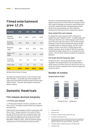 Media and entertainment
Filmed entertainment
grew 12.2%
Revenues 2017 2018 2019E 2021E
Domestic
theatricals
96.3 102.1 110.0 130.0
Overseas
theatricals
25.0 30.0 35.0 45.0
Broadcast
rights
19.0 21.2 23.0 26.0
Digital / OTT
rights
8.5 13.5 17.0 24.0
In-cinema
advertising
6.4 7.5 9.0 11.0
Home video 0.3 0.2 0.2 0.1
Total 155.5 174.5 194.2 236.1
INR billion (Gross of taxes) | EY analysis
The Indian film segment grew by 12.2% in 2018 to reach
INR174.5 billion. The growth was driven by digital / OTT
rights which grew 59% and overseas theatricals which grew
20% from 2017. The home video segment continued to
witness a decline.
Domestic theatricals
Film releases declined marginally
1,776 films were released1
1,776 films were released in 2018 as compared to 1,807
films in 2017. The highest number of films were released in
Kannada (243).
238 Hindi films were released in 2018 as compared to 288
films in 2017. Despite a decline in the number of films,
the year 2018 turned out to be a successful year for the
Hindi theatricals segment in terms of the box office with
films entering the INR1 billion club almost every month.
With NBOC of INR35.2 billion, 2018 recorded the highest
collections ever for Hindi theatricals at the box office2
.
Hindi films contributed approximately 42.1% of the NBOC,
despite comprising only 13.4% of the films released. Films in
other regional languages accounted for approximately 81%
of the films released and they contributed approximately
46.9% to the annual domestic box office collections.
Hollywood and international films comprised the balance3
.
Fewer dubbed films were released
41 dubbed films were released in 2017, while just 34
dubbed films were released in 20184
. A notable dubbed film
of the year 2018 was 2.0, a Tamil language science fiction
action film which was shot entirely in 3D. The film released
worldwide in both 3D and conventional format along with
its dubbed versions in Hindi and Telugu. The film is set to
release in China in June 2019 in 10,000 theatres with
56,000 screenings, which includes 47,000 3D screenings,
reportedly the largest release ever for an Indian film in the
country. The film will be released as dubbed and subtitled in
Mandarin5
.
Film length declined marginally, again
Compared to 2017, the average film duration reduced
marginally. The average length of the 10 longest films in
2018 comes to 2.45 hours vis-à-vis 2.56 hours for 2017. In
2018, just one film crossed the 3-hour mark as compared to
five films in 20176
.
Number of screens
Screens grew to 9,6017
7,031 6,780 6,651
2,450 2,750
9,530 9,6019,481
2,950
2016 2017 2018
Single Screens Multiplexes
1.	 UFO Moviez Data
2.	 Box Office India
3.	 EY Analysis, UFO Moviez data and Box Office India
4.	 EY Analysis and Box Office India
5.	 https://www.timesnownews.com/entertainment/south-gossip/article/
rajinikanth-akshay-kumar-s-2-0-to-release-in-china-in-may-19-to-be-
widest-3d-release-for-a-foreign-film/326097 EY Analysis
6.	 EY analysis based on Industry discussions; UFO Moviez data
7.	 UFO Moviez data
 