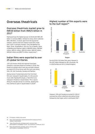 Media and entertainment
Overseas theatricals
Overseas theatricals market grew to
INR30 billion from INR25 billion in
2017
Padmaavat was the highest grosser of 2018 with INR1.85
billion in overseas NBOC, followed by Sanju which collected
INR1.48 billion. In 2018, apart from the big banner
releases, several small and medium-sized films made
their mark in overseas markets. Films like Badhaai Ho,
Raazi, Stree, Anadhadhun, Sonu Ke Titu ki Sweety, Veere
di Wedding and Padman raked in INR490 million, INR384
million, INR141 million, INR218 million, INR192 million,
INR364 million and INR275 million respectively44
.
Indian films were exported to over
25 global territories
120-125 movies (Hindi and regional) have been
released in overseas theatrical markets in 2018. Key
theatrical markets which have day and date releases
are about 25-35 territories with the main ones being
USA, UK, Gulf, Australia, Canada and Pakistan.
Akshay Kumar fronted Gold which the first Hindi
film ever released in Saudi Arabia. It is the second
movie after Rajnikanth’s Kaala, a Tamil film to be
released in theatres in Saudi Arabia. This is due to
lifting of a decade old ban on cinemas, allowing the
first cinemas to open in Saudi Arabia in 201845
.
50
48
46
44
USA United
Kingdom
Gulf Australia
NumberofBollywoodﬁlmsreleasedin2018
Region
Highest number of film exports were
to the Gulf region46
44
12
35
9
USA United
Kingdom
Gulf Australia
Grossrevenueshare(%)
Region
During 2018, 50 Indian films were released in
the Gulf region followed by 48 in Australia, 46
in USA/Canada and 44 in United Kingdom.
However, USA and Canada accounted for 44% of
overseas box office collections (excluding China)
followed by Gulf region which contributed 35%47
.
44.	 EY Analysis | Industry discussions
45.	 https://www.weeklyblitz.net/entertainment/first-bollywood-film-to-
release-in-saudi-arabia/
46.	 https://boxofficeindia.com/week_report_overseas_total.
php?cityName=canada&year=2018 , etc accessed on 15 February 2019
47.	 https://boxofficeindia.com/week_report_overseas_total.
php?cityName=canada&year=2018, etc
 